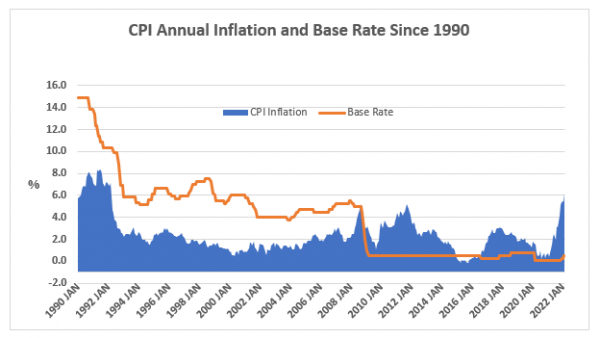 The Price Of Surging Inflation