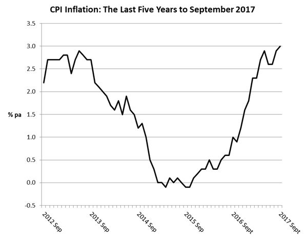 Bank Of England Finally Raises Interest Rate After Inflation Dodges 3%